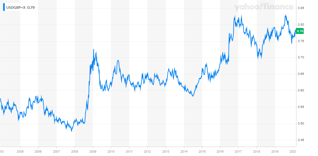 * Industrial-Automotive AI--ETF