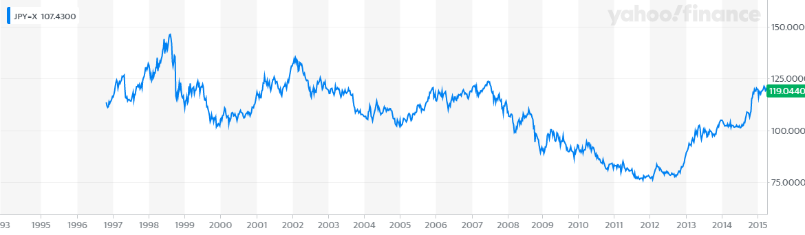 Database- iAAA- Industrial-Automotive Analysts Association