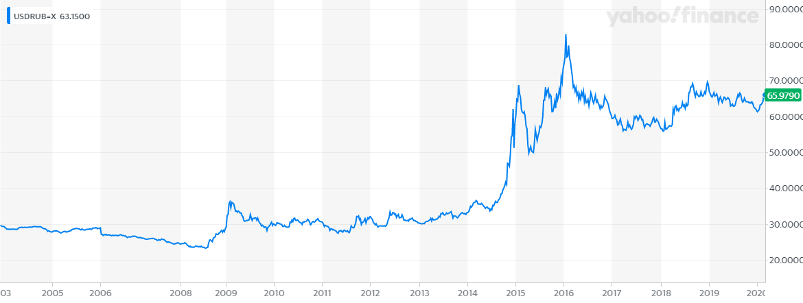 * Interest Rate Hedge- ETF