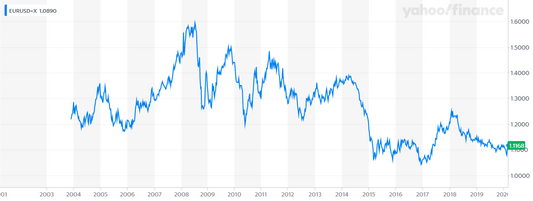 * Climate ETF