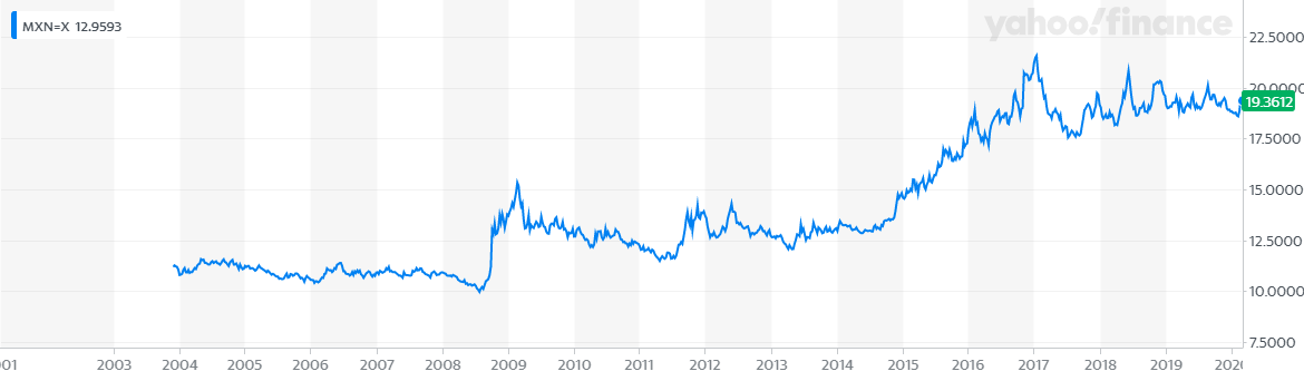 * Stock Buyback Disruption- ETF