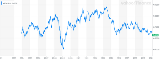 * Industrial-Automotive (IA-50) Index ETF