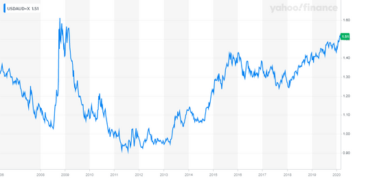 Inflation: The Most Misunderstood Concept in Modern History